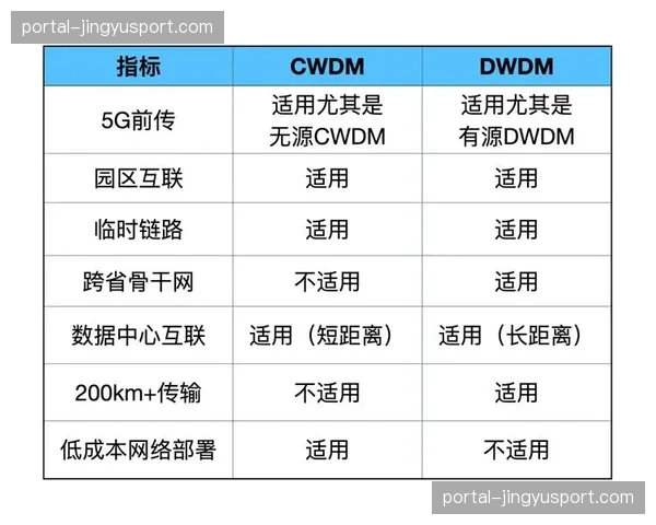5G切片技术与前端采集深度交融，在数字化升级阶段拓宽了移动信号接入维度